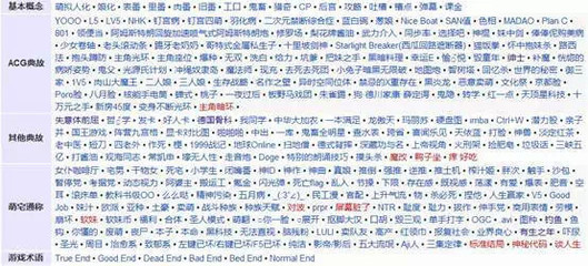 誰來推倒次元墻？