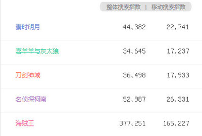 誰來推倒次元墻？——關(guān)于次元壁的消解者與重構(gòu)者