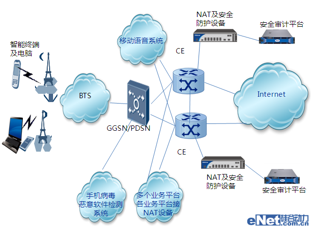 聚焦運營商網絡，山石網科發布新一代移動互聯網安全解決方案